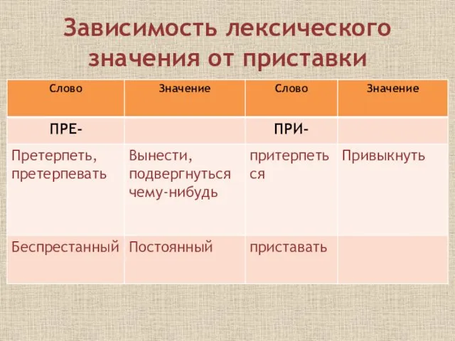 Зависимость лексического значения от приставки