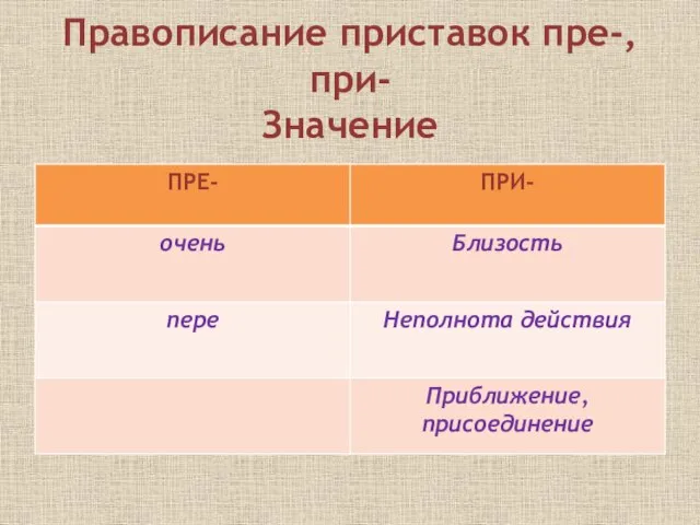 Правописание приставок пре-, при- Значение