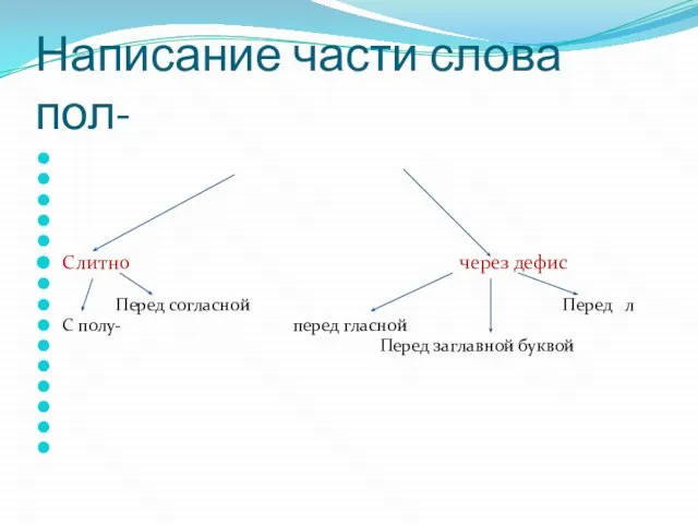 Написание части слова пол- Слитно через дефис Перед согласной Перед л С