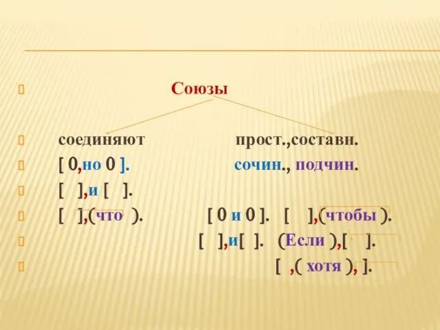 Союзы соединяют прост.,составн. [ 0,но 0 ]. сочин., подчин. [ ],и [