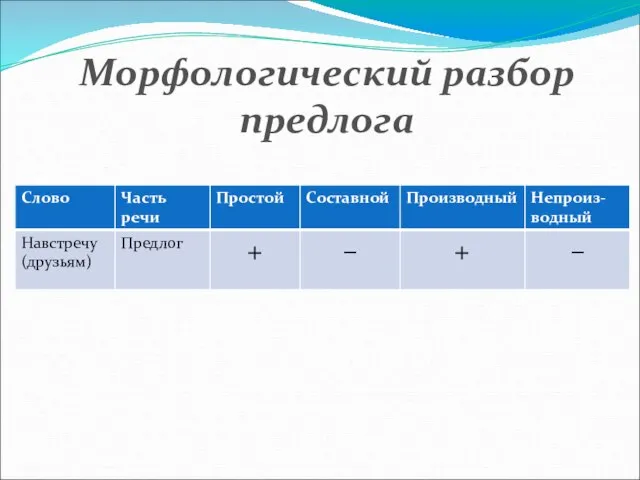 Морфологический разбор предлога