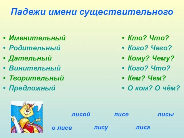 Падежи имени существительного Именительный Родительный Дательный Винительный Творительный Предложный Кто? Что? Кого?