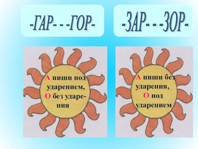 А пиши под ударением, О без ударе- ния А пиши без ударения,