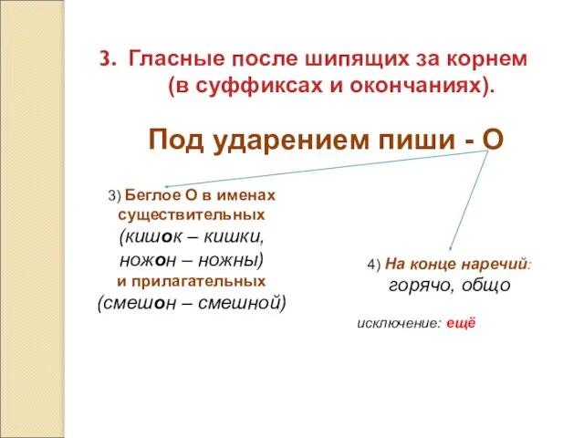 Гласные после шипящих за корнем (в суффиксах и окончаниях). Под ударением пиши