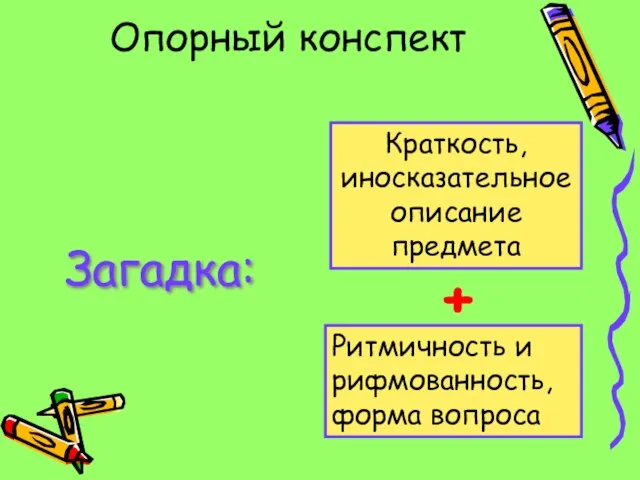 Опорный конспект Загадка: Краткость, иносказательное описание предмета + Ритмичность и рифмованность, форма вопроса