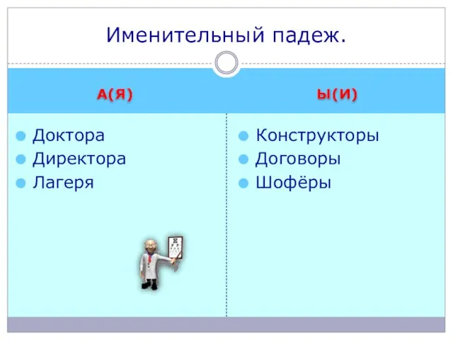 А(Я) Ы(И) Доктора Директора Лагеря Конструкторы Договоры Шофёры Именительный падеж.