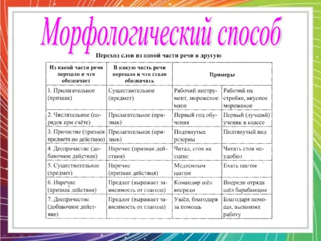 Морфологический способ