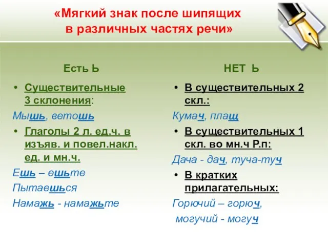 «Мягкий знак после шипящих в различных частях речи» Есть Ь Существительные 3