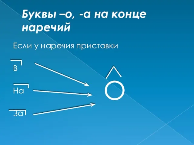 Буквы –о, -а на конце наречий Если у наречия приставки В На За О