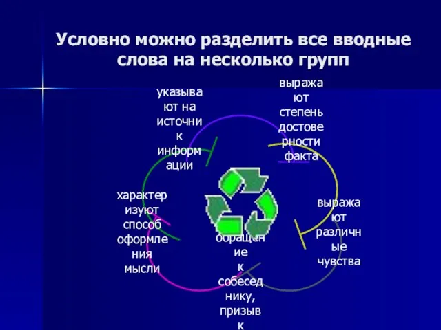 Условно можно разделить все вводные слова на несколько групп