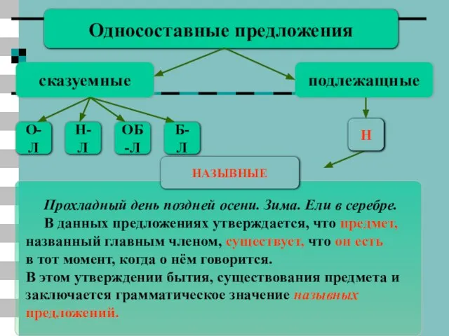 Н Односоставные предложения сказуемные подлежащные О-Л Н-Л ОБ-Л Б-Л Прохладный день поздней