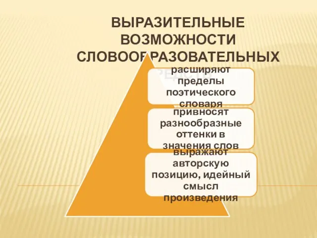 Выразительные возможности словообразовательных средств