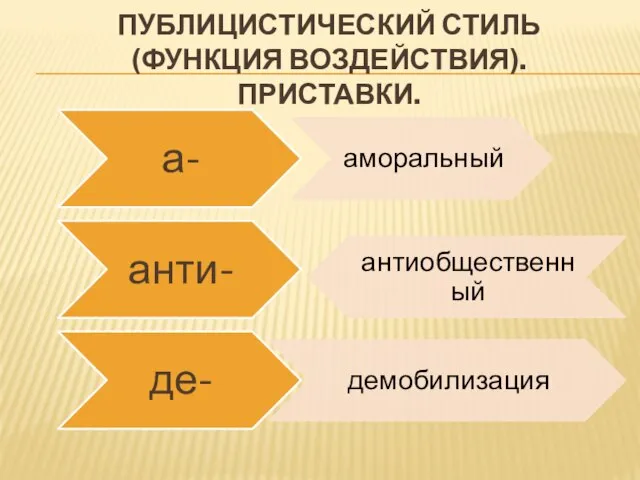 Публицистический стиль (Функция воздействия). Приставки.