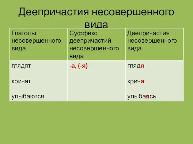 Деепричастия несовершенного вида