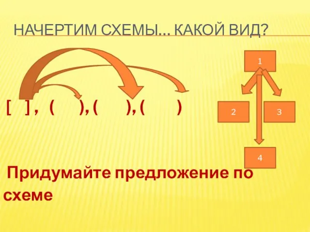 Начертим схемы… Какой вид? [ ] , ( ), ( ), (