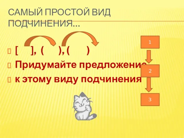 Самый простой вид подчинения… [ ], ( ), ( ) Придумайте предложение