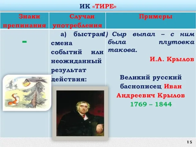 ИК «Тире» 15