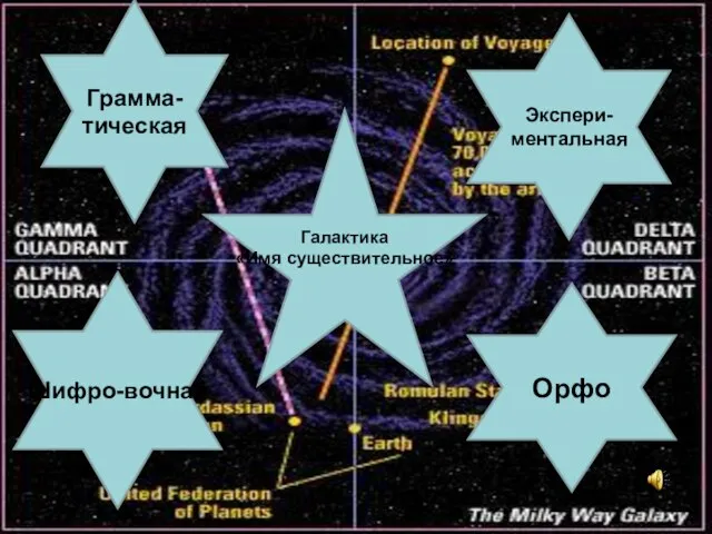 Галактика «Имя существительное» Грамма-тическая Шифро-вочная Орфо Экспери-ментальная