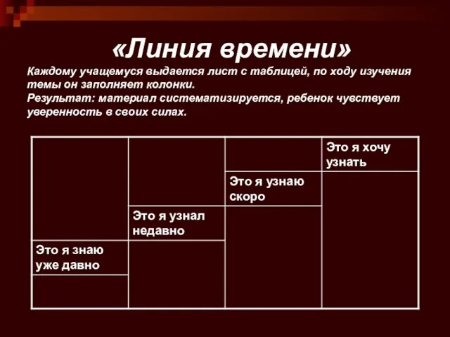 «Линия времени» Каждому учащемуся выдается лист с таблицей, по ходу изучения темы