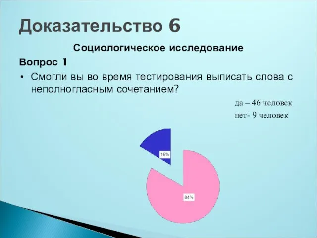 Доказательство 6 Социологическое исследование Вопрос 1 Смогли вы во время тестирования выписать