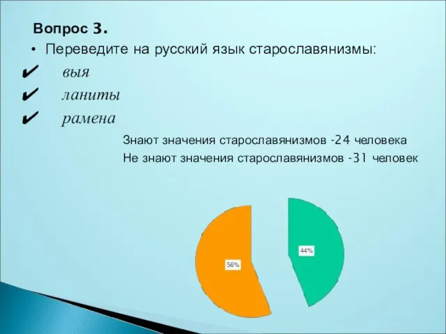 Вопрос 3. Переведите на русский язык старославянизмы: выя ланиты рамена Знают значения