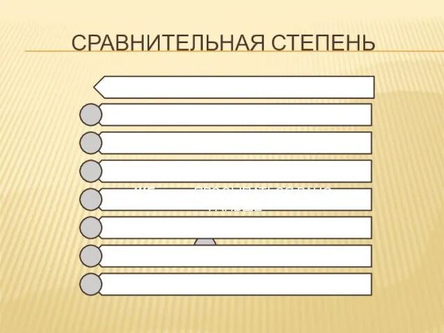 сравнительная степень