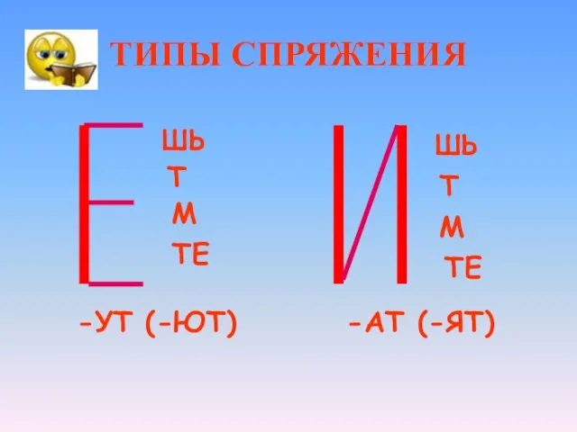 ТИПЫ СПРЯЖЕНИЯ ШЬ Т М ТЕ -УТ (-ЮТ) ШЬ Т М ТЕ -АТ (-ЯТ)