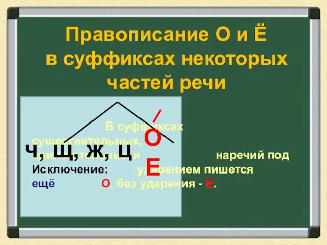 Правописание О и Ё в суффиксах некоторых частей речи В суффиксах существительных,