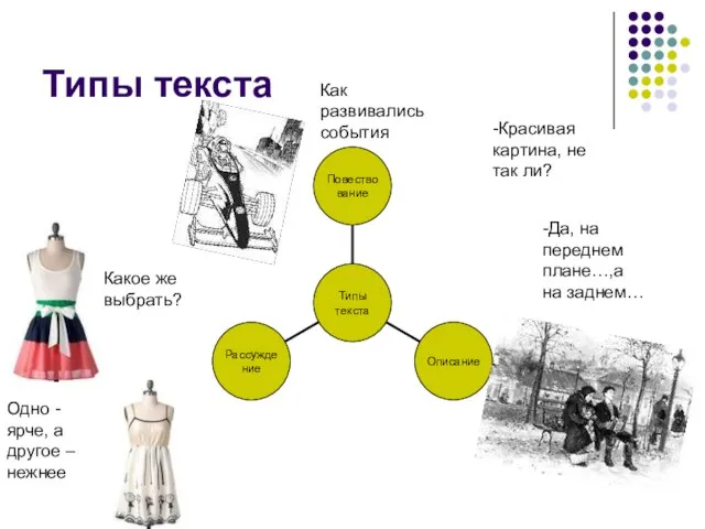 Типы текста Какое же выбрать? Одно -ярче, а другое –нежнее Как развивались