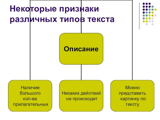 Некоторые признаки различных типов текста