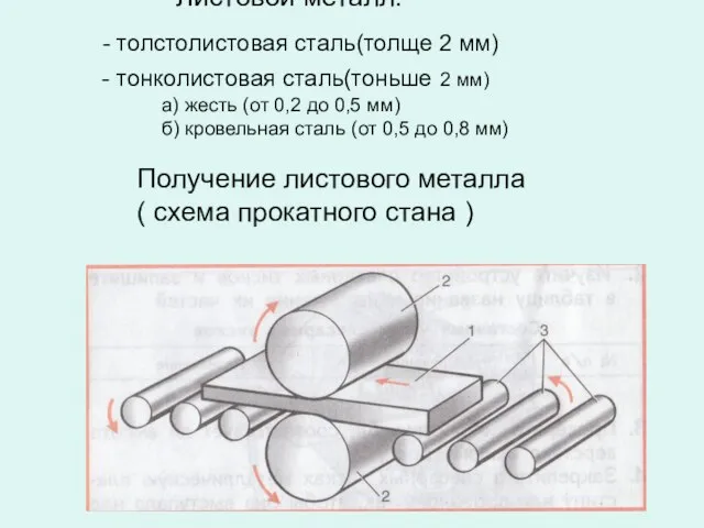 Листовой металл: - толстолистовая сталь(толще 2 мм) - тонколистовая сталь(тоньше 2 мм)