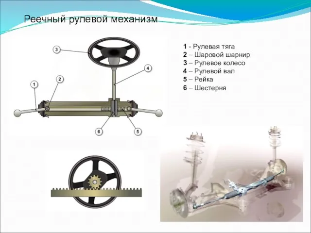 Реечный рулевой механизм 1 - Рулевая тяга 2 – Шаровой шарнир 3