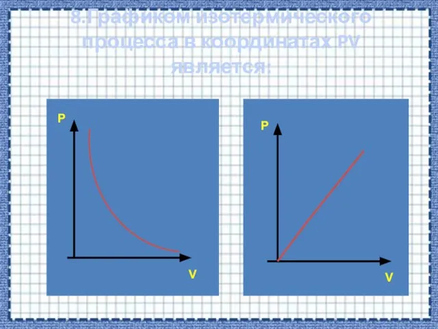 8.Графиком изотермического процесса в координатах PV является: P P V V
