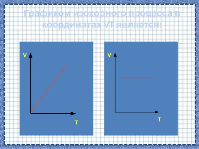 Графиком изохорного процесса в координатах VT является: V V T T