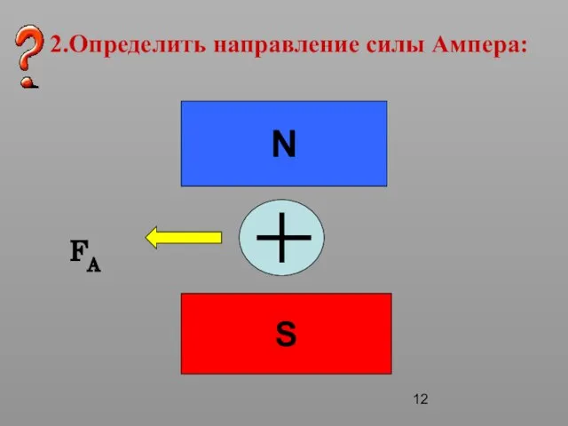 2.Определить направление силы Ампера: N S FA
