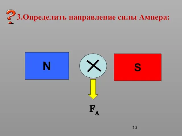 3.Определить направление силы Ампера: N S FA