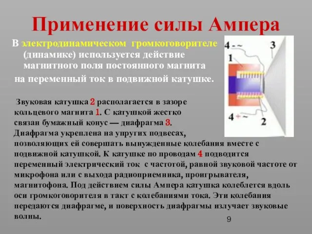 Применение силы Ампера В электродинамическом громкоговорителе (динамике) используется действие магнитного поля постоянного