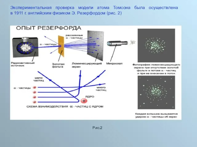 Экспериментальная проверка модели атома Томсона была осуществлена в 1911 г. английским физиком