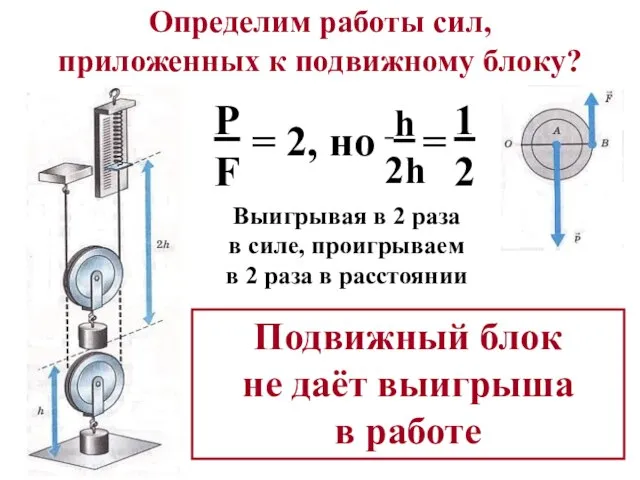 Определим работы сил, приложенных к подвижному блоку? P F = 2, но