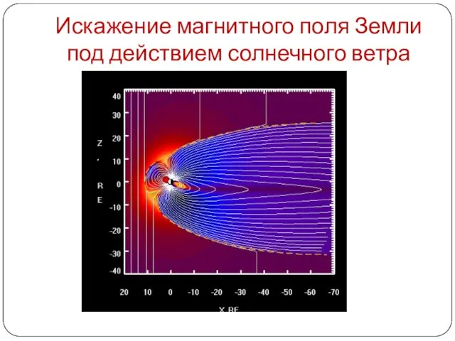 Искажение магнитного поля Земли под действием солнечного ветра