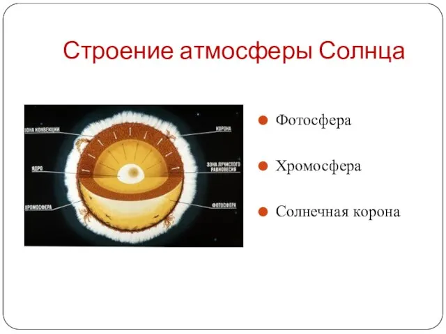 Строение атмосферы Солнца Фотосфера Хромосфера Солнечная корона