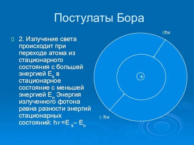 Постулаты Бора 2. Излучение света происходит при переходе атома из стационарного состояния