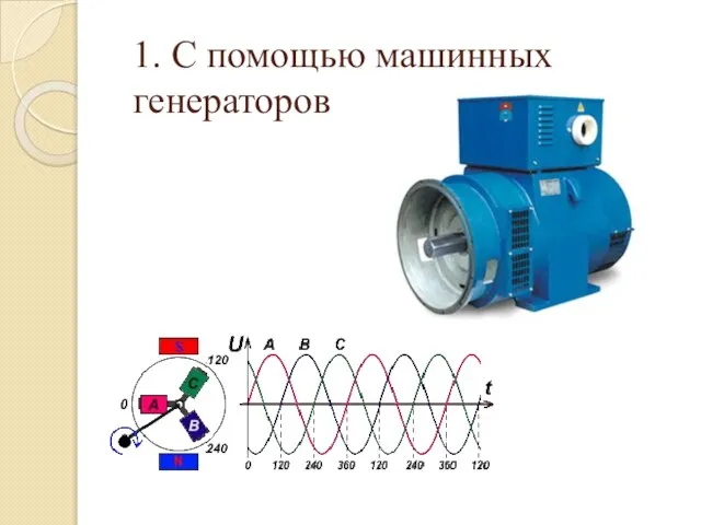 1. С помощью машинных генераторов