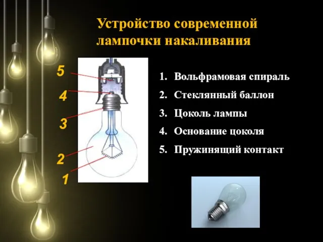 Вольфрамовая спираль Стеклянный баллон Цоколь лампы Основание цоколя Пружинящий контакт Устройство современной