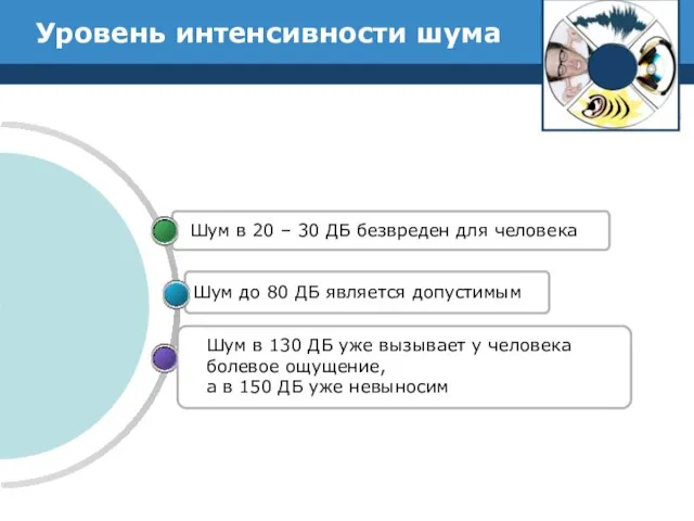 Уровень интенсивности шума Шум до 80 ДБ является допустимым Шум в 20