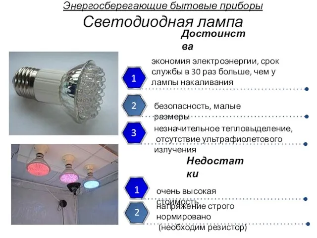 Энергосберегающие бытовые приборы Светодиодная лампа безопасность, малые размеры очень высокая стоимость 1