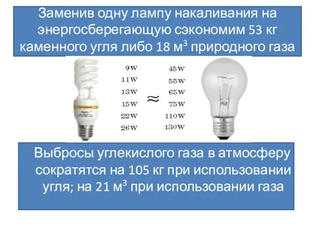 Заменив одну лампу накаливания на энергосберегающую сэкономим 53 кг каменного угля либо