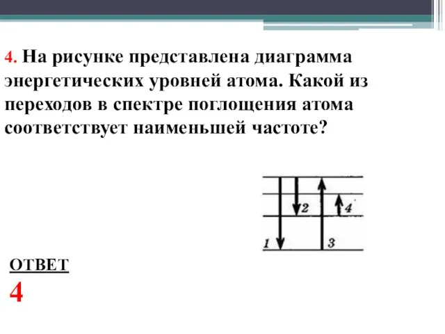 4. На рисунке представлена диаграмма энергетических уровней атома. Какой из переходов в