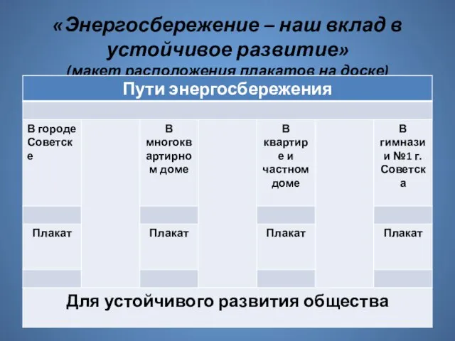 «Энергосбережение – наш вклад в устойчивое развитие» (макет расположения плакатов на доске)