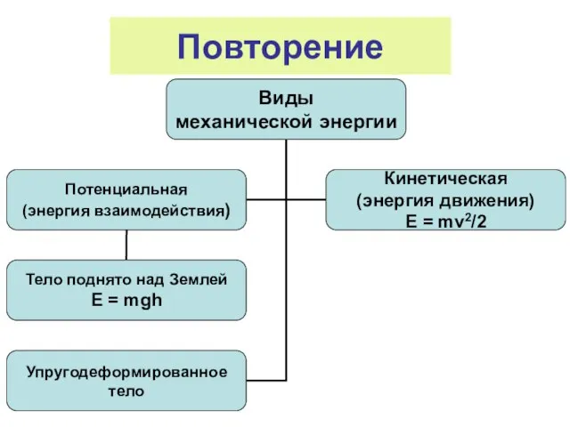 Повторение